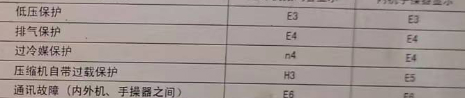 双流空调电话在哪里找